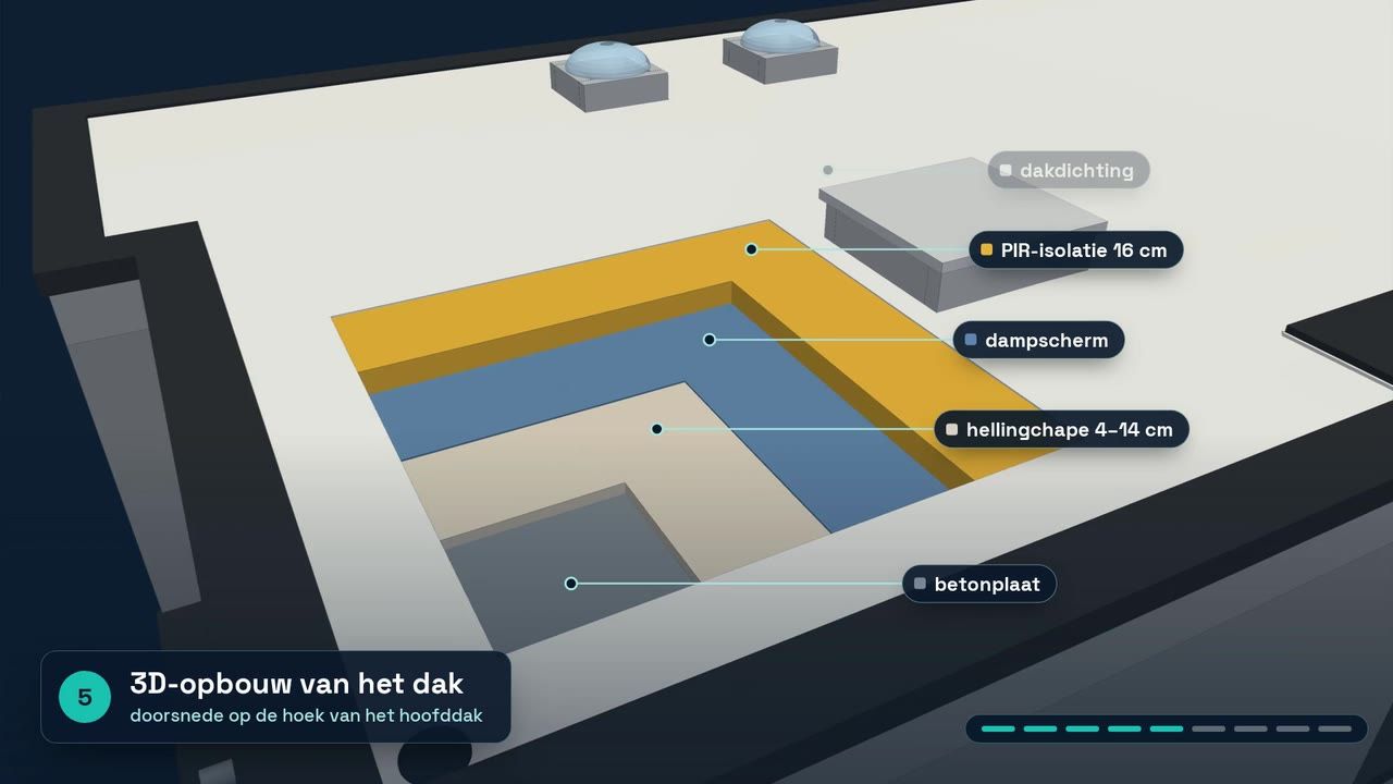 Het 3D-dak in doorsnede, met elke laag benoemd.