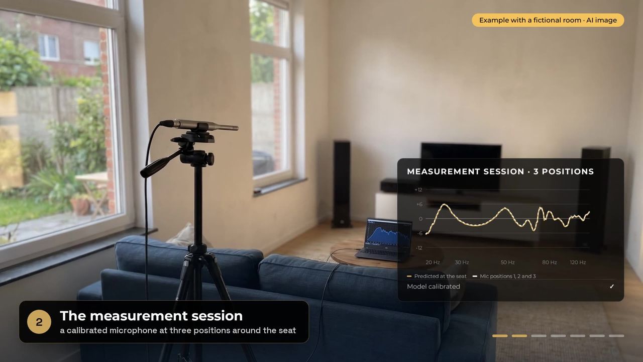 The measurement session: a calibrated microphone at the seat, with the measured and the predicted bass curve. Fictional room, AI image.