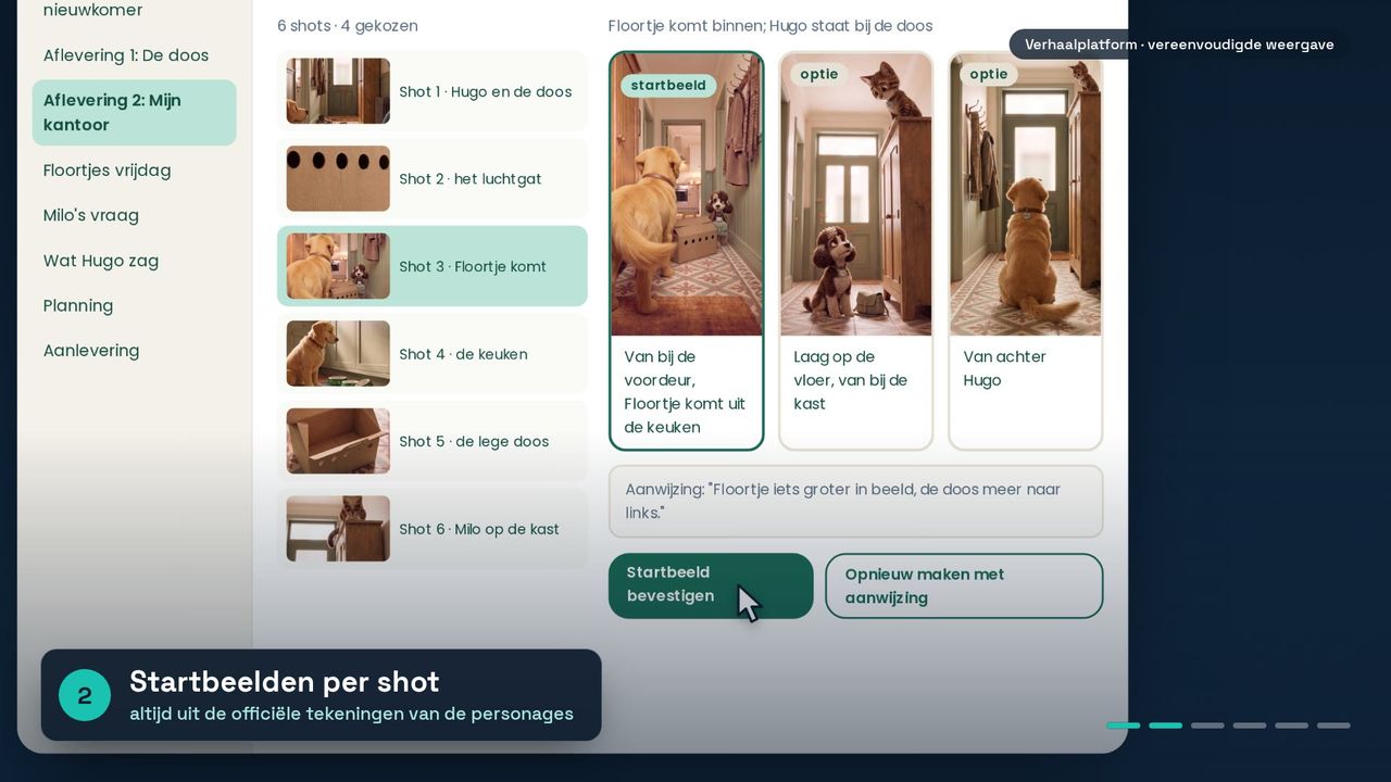 Het verhaalplatform: per shot drie startbeelden, getekend vanuit de officiële personages, waarvan de klant er één bevestigt.