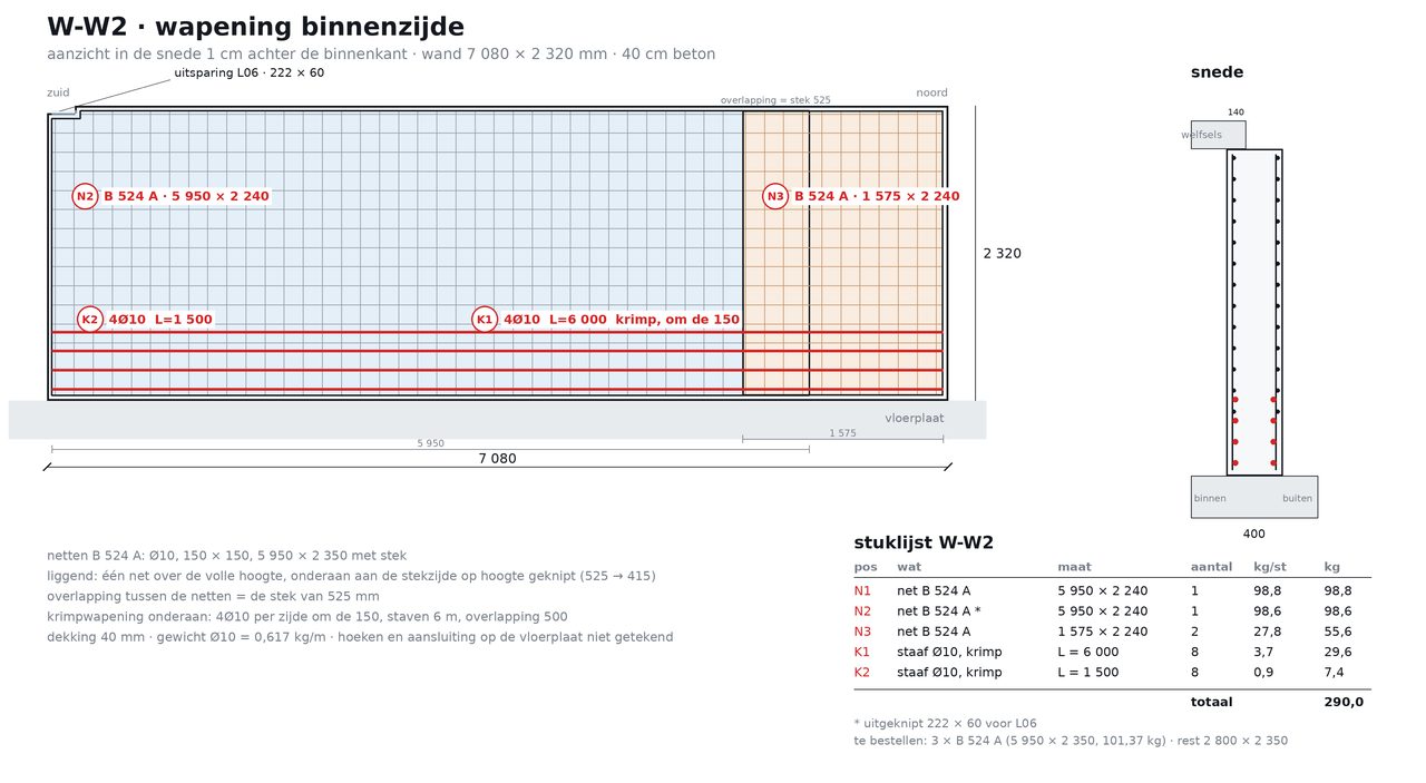 Wapeningsplan van wand W-W2, binnenzijde: de netten over de volle hoogte, de krimpwapening, de posities met merktekens, een snede en de stuklijst.